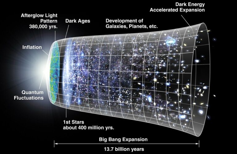 Problems with the Big Bang Theory: Key Scientific Challenges and Unresolved Mysteries Explained