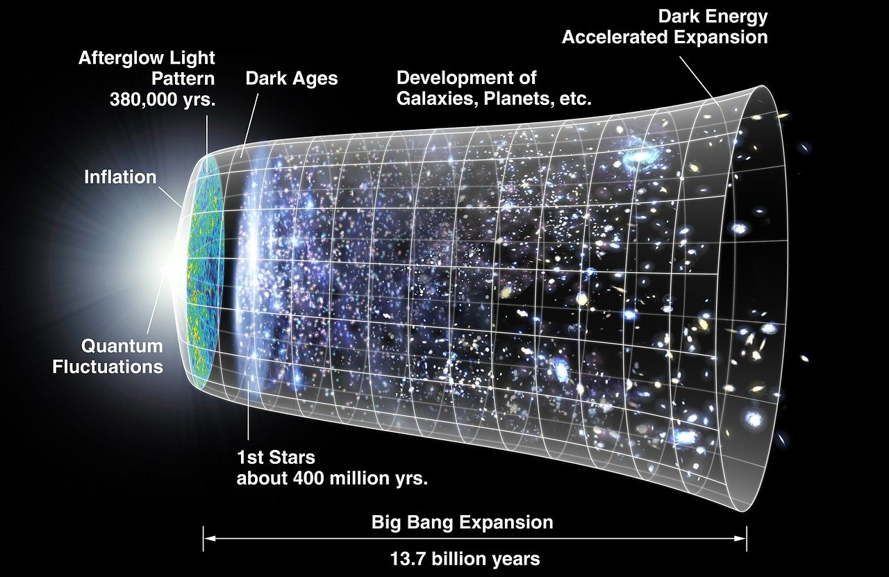 Feature image universe - Some problems with the Big Bang Theory