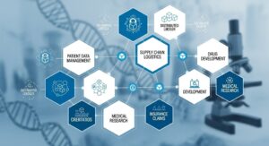 Blockchain in Healthcare