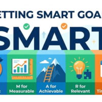 How to Set SMART Goals: A Comprehensive Step-by-Step Guide with Examples