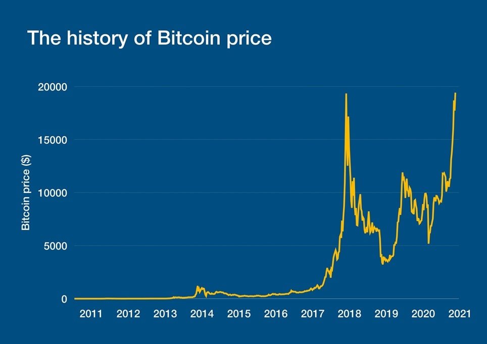 Bitcoin Price Action and Market Volatility