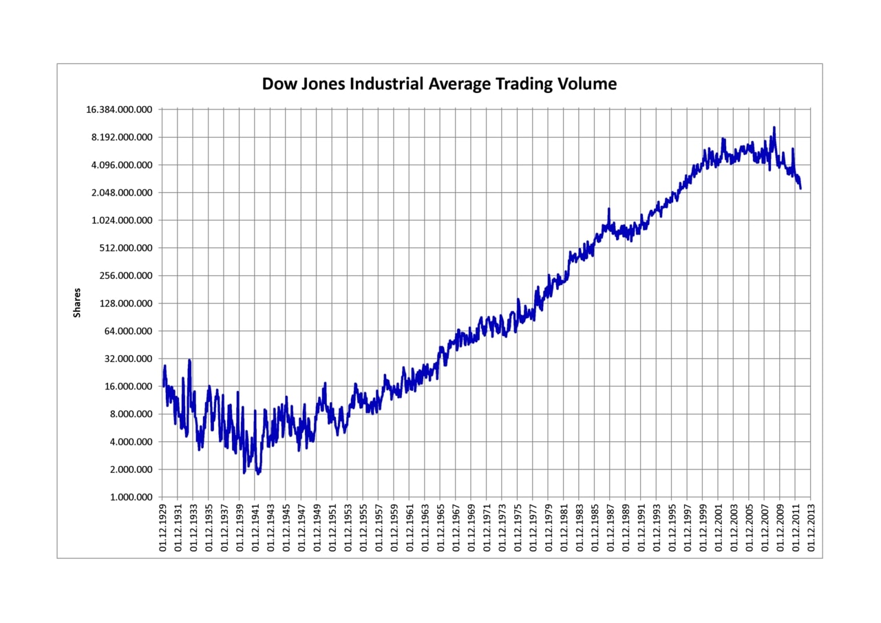 The Enduring Legacy of the Dow Jones Industrial Average 1 dow jones