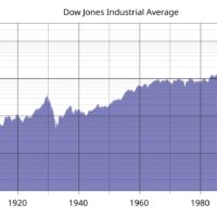 The Enduring Legacy of the Dow Jones Industrial Average